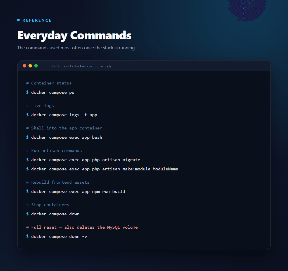 Screenshot 1 for Foundation Kit - Docker Development Setup